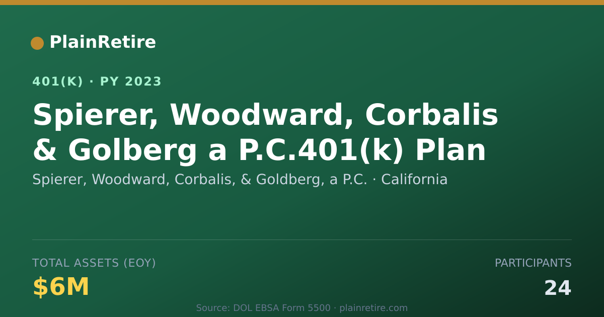 Shareable card for Spierer, Woodward, Corbalis, & Goldberg, 401(k) Plan (2023)