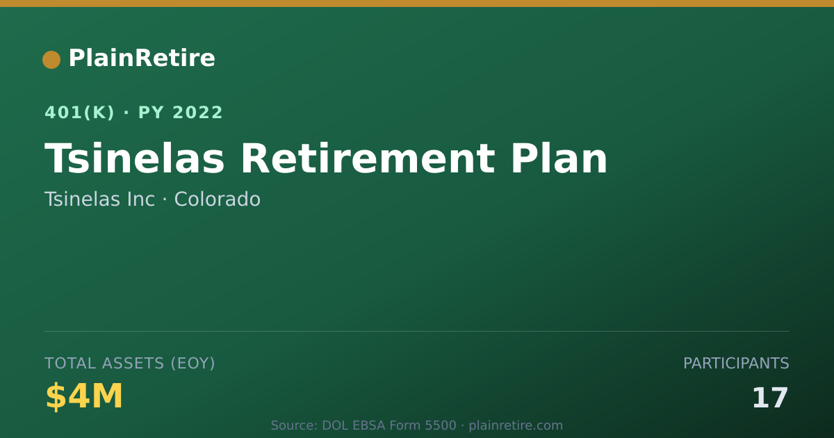 Shareable card for Tsinelas Inc 401(k) Plan (2022)