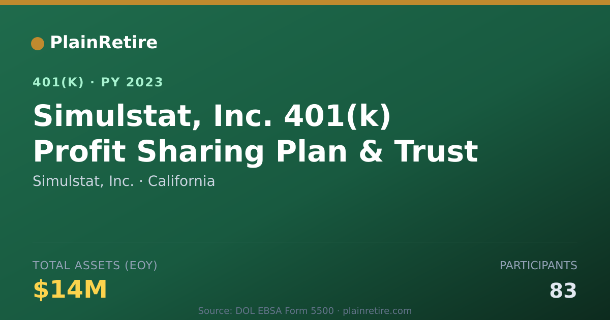 Shareable card for Simulstat, Inc. 401(k) Plan (2023)