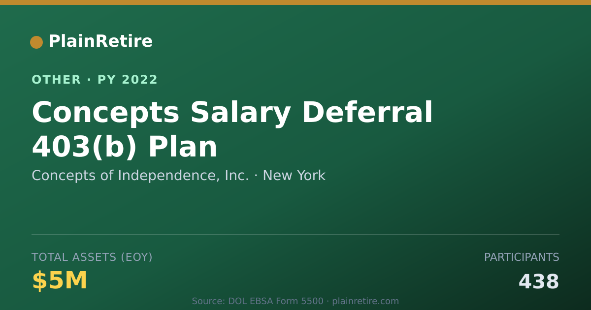 Shareable card for Concepts of Independence, Inc. Retirement Plan (2022)
