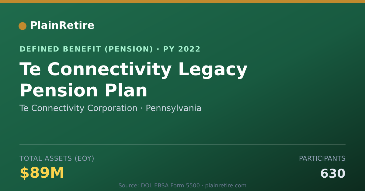 Shareable card for Te Connectivity Corporation Pension Plan (2022)