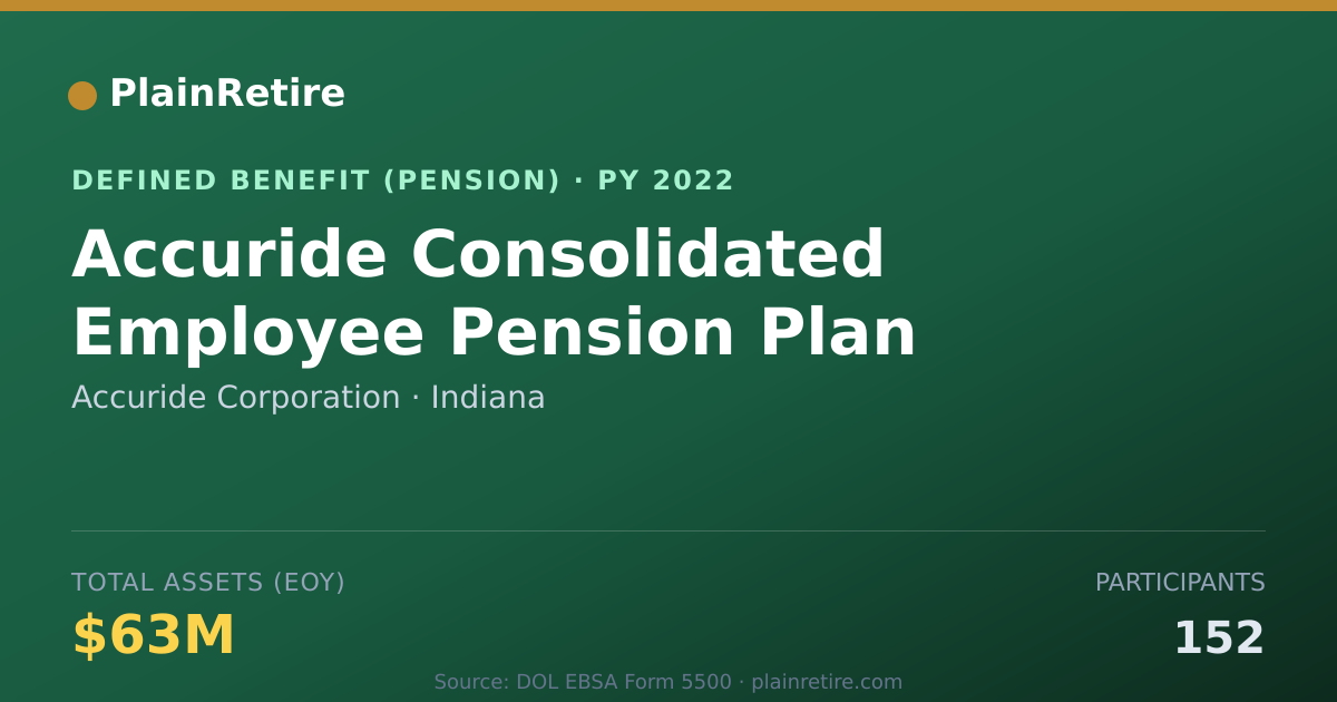 Shareable card for Accuride Corporation Pension Plan (2022)