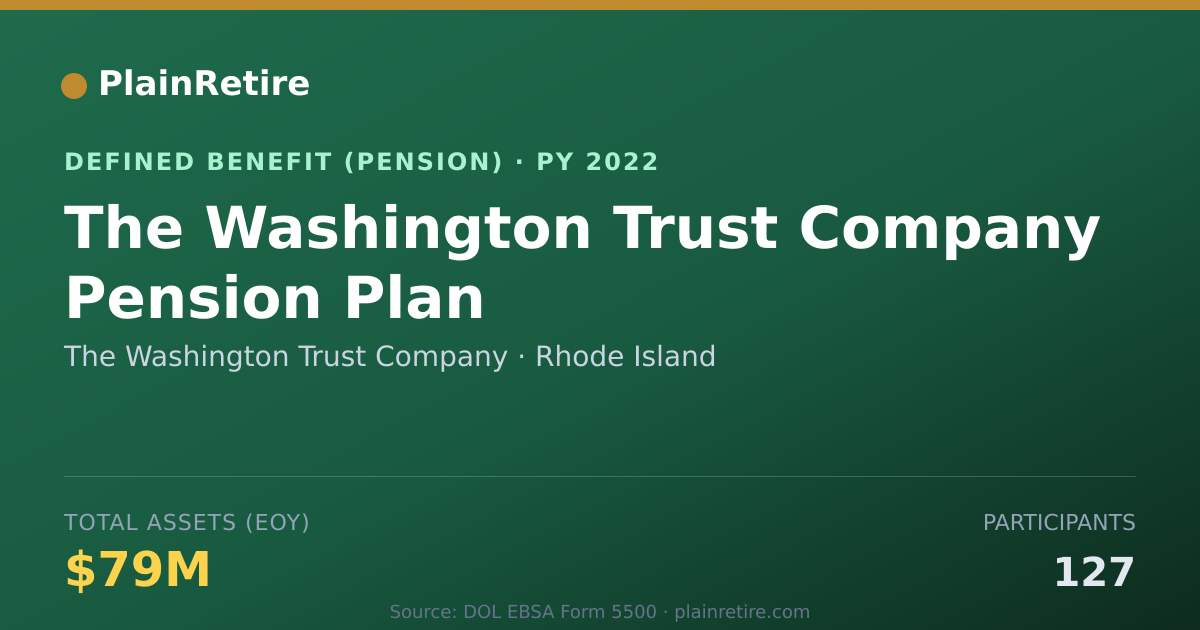 Shareable card for The Washington Trust Company Pension Plan (2022)