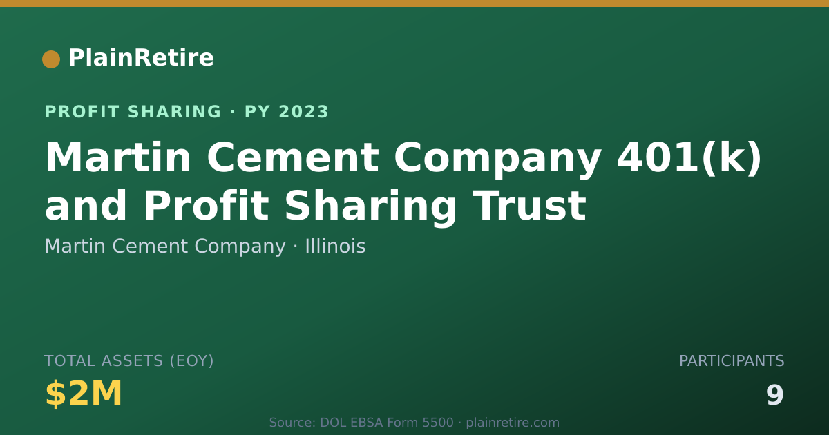 Shareable card for Martin Cement Company Profit Sharing Plan (2023)
