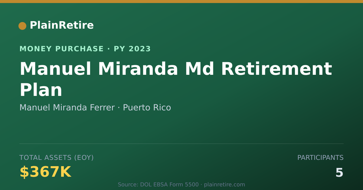 Shareable card for Manuel Miranda Ferrer Money Purchase Plan (2023)