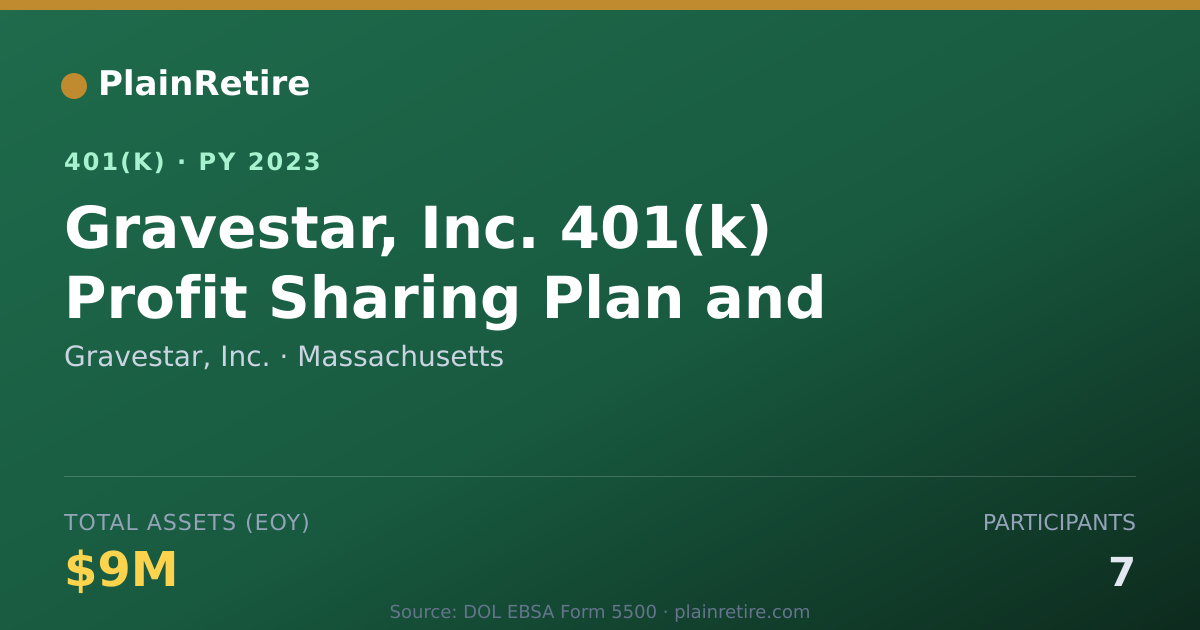 Shareable card for Gravestar, Inc. 401(k) Plan (2023)