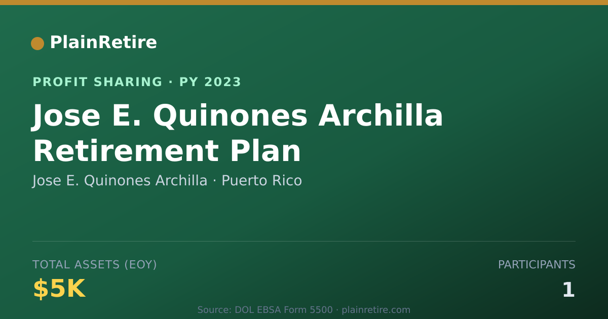 Shareable card for Jose E. Quinones Archilla Profit Sharing Plan (2023)