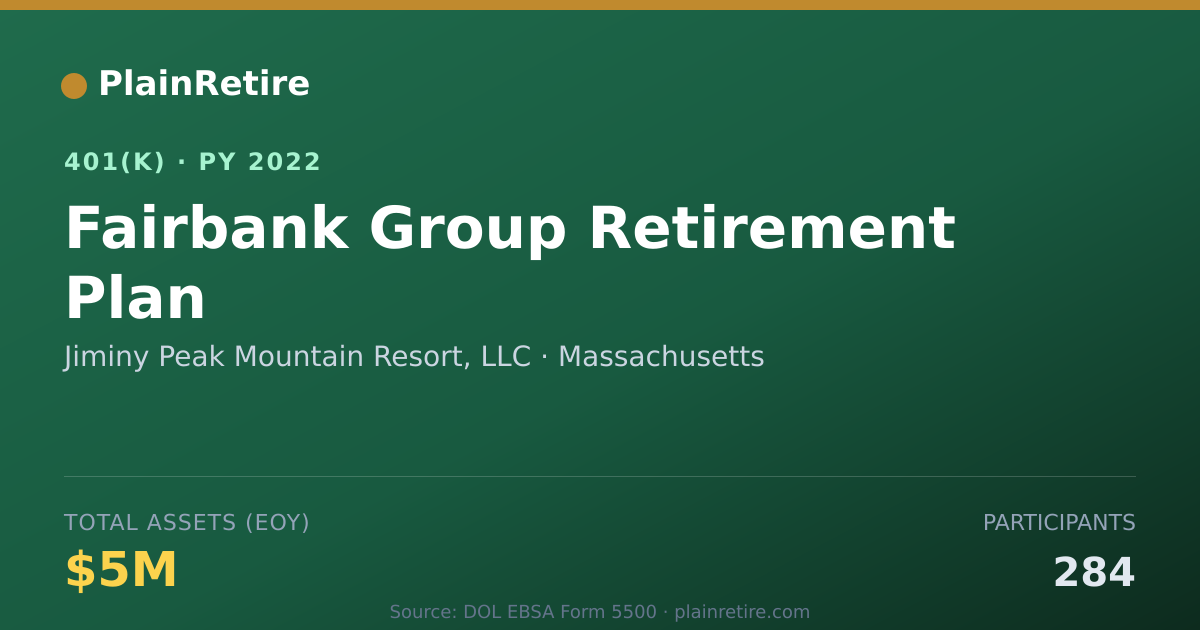 Shareable card for Jiminy Peak Mountain Resort, LLC 401(k) Plan (2022)