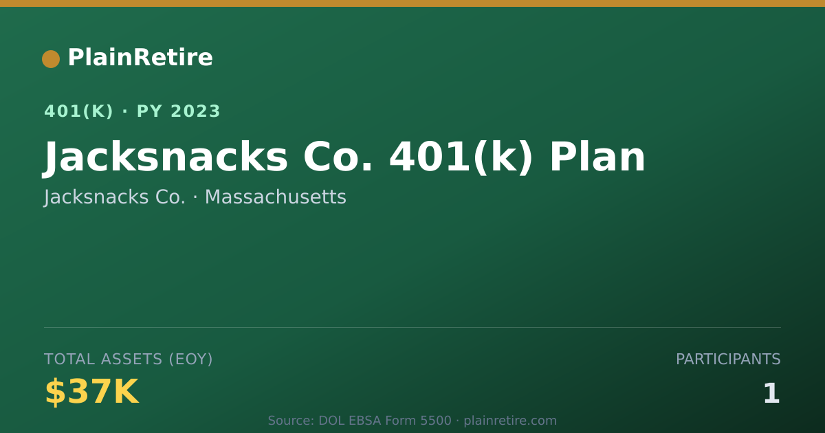 Shareable card for Jacksnacks Co. 401(k) Plan (2023)