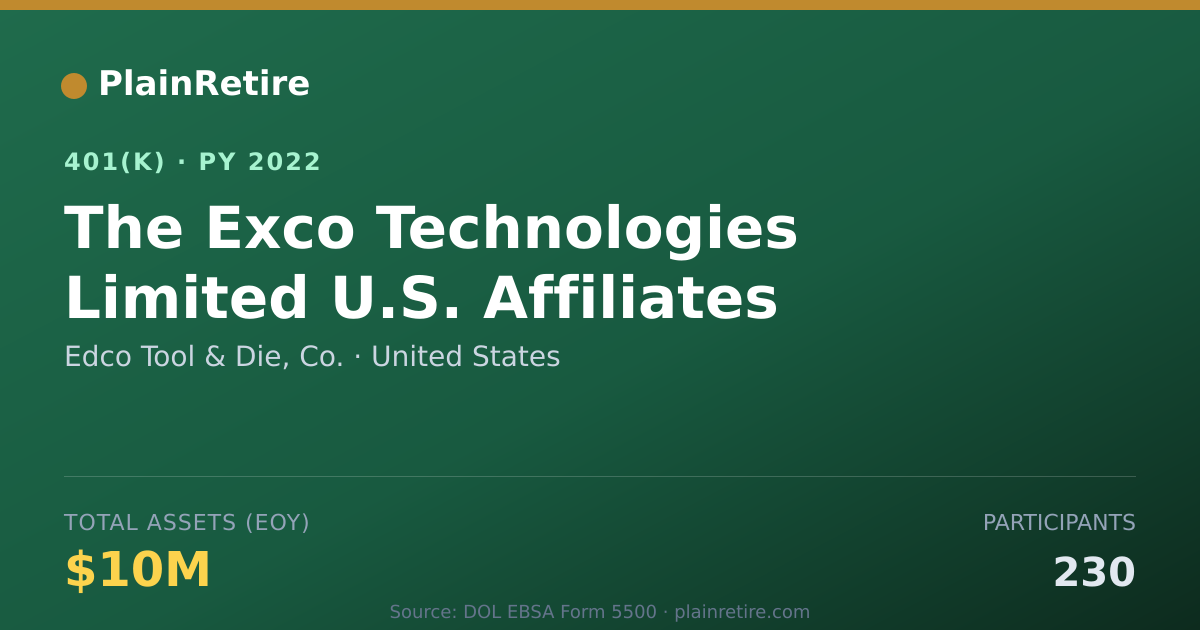 Shareable card for Edco Tool & Die, Co. 401(k) Plan (2022)