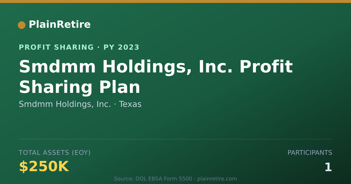 Shareable card for Smdmm Holdings, Inc. Profit Sharing Plan (2023)