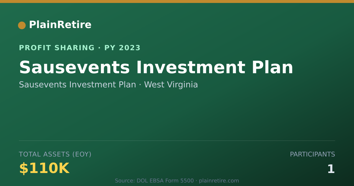 Shareable card for Sausevents Investment Plan Profit Sharing Plan (2023)