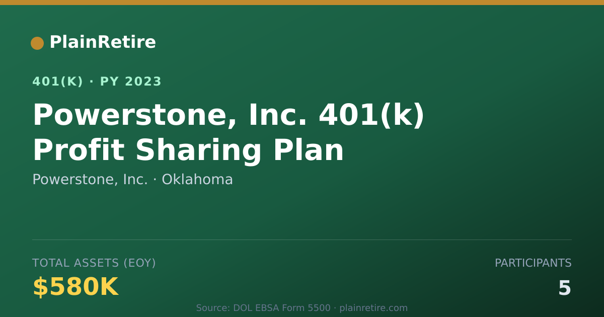 Shareable card for Powerstone, Inc. 401(k) Plan (2023)