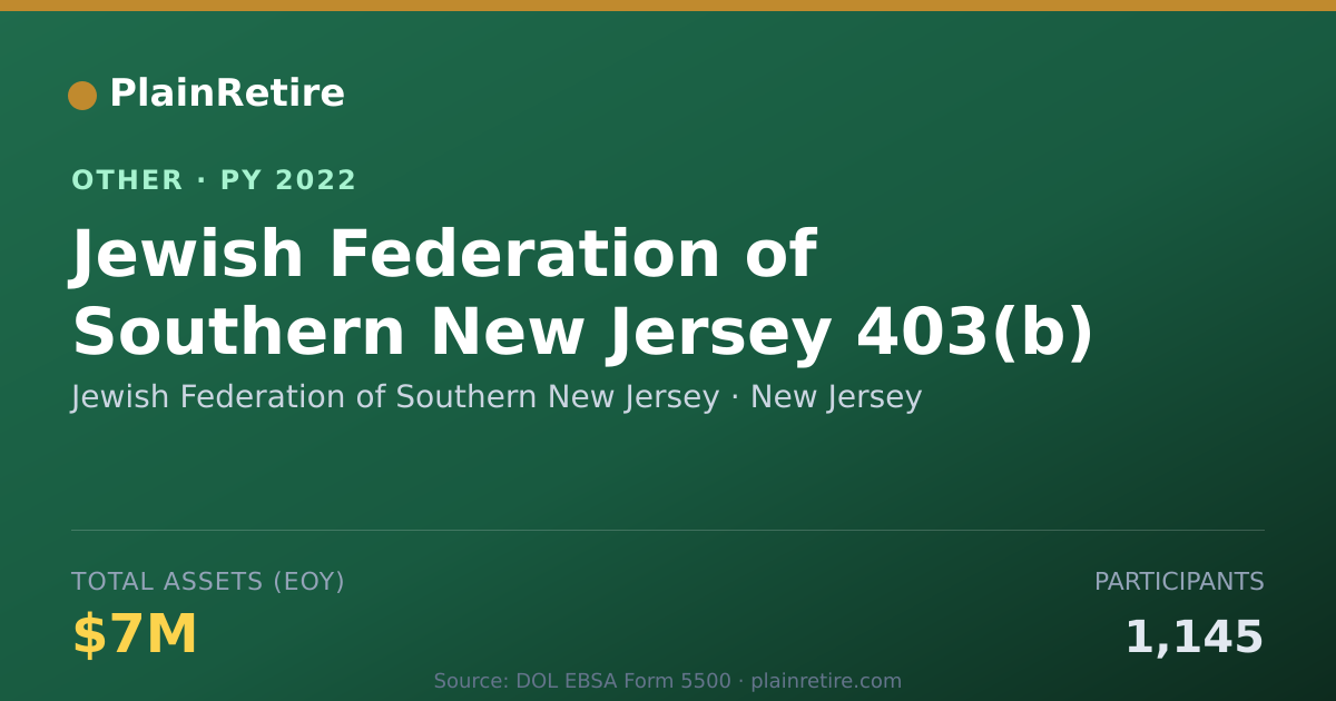 Shareable card for Jewish Federation of Southern New Jer Retirement Plan (2022)