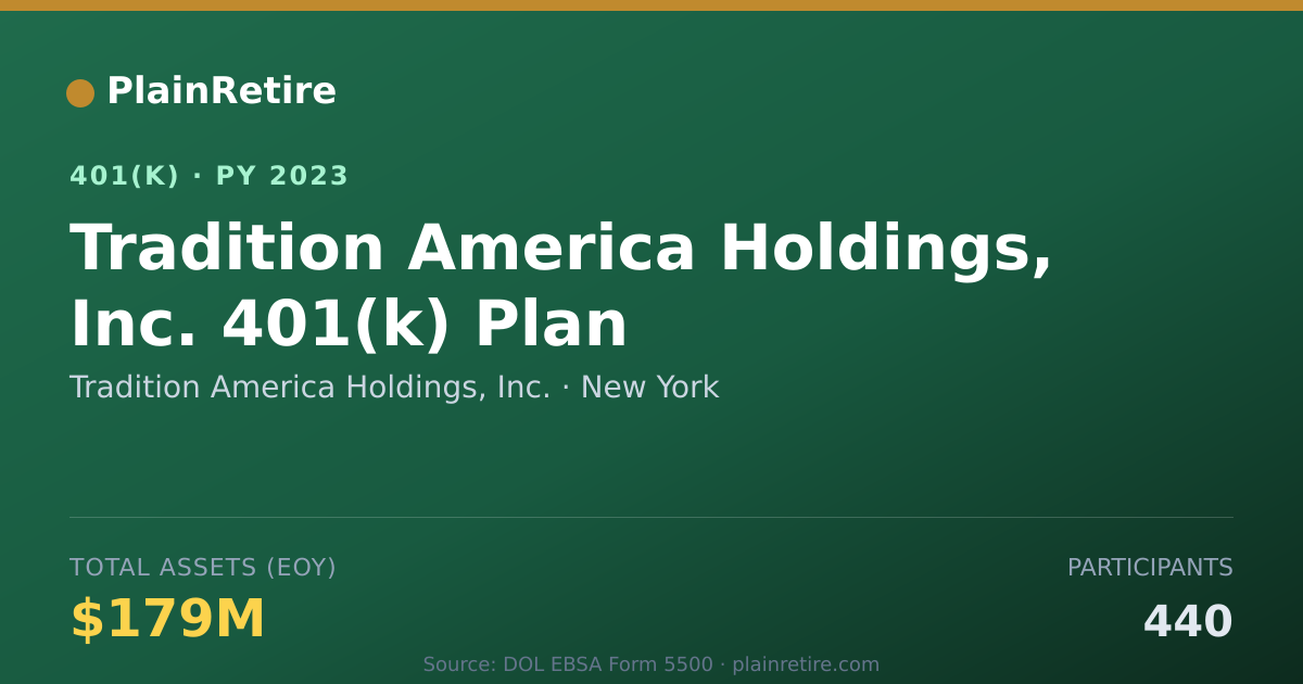Shareable card for Tradition America Holdings, Inc. 401(k) Plan (2023)