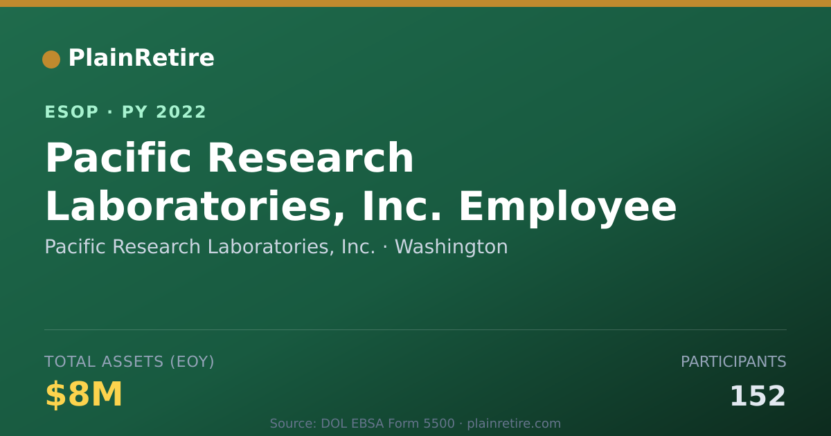 Shareable card for Pacific Research Laboratories, Inc. ESOP (2022)