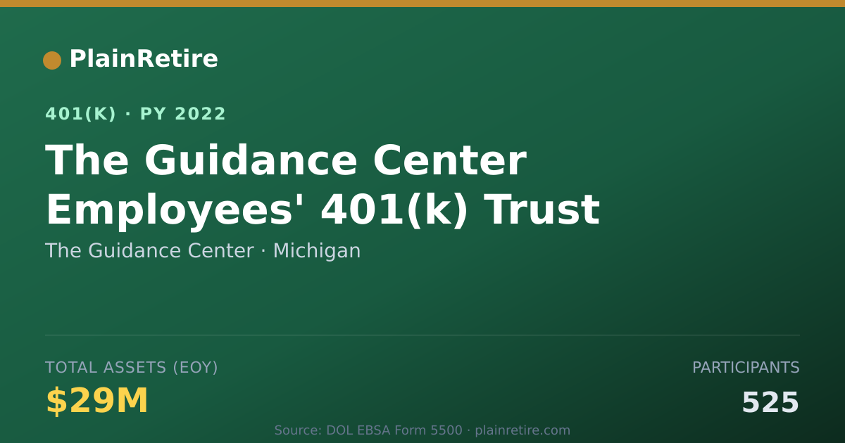 Shareable card for The Guidance Center 401(k) Plan (2022)