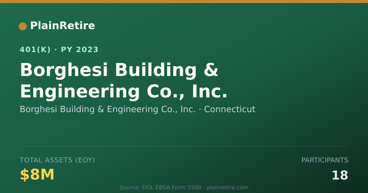 Shareable card for Borghesi Building & Engineering Co., Inc. 401(k) Plan (2023)
