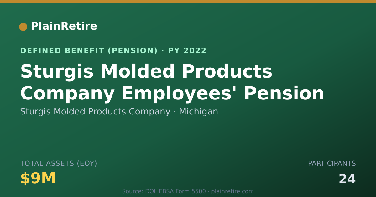 Shareable card for Sturgis Molded Products Company Pension Plan (2022)