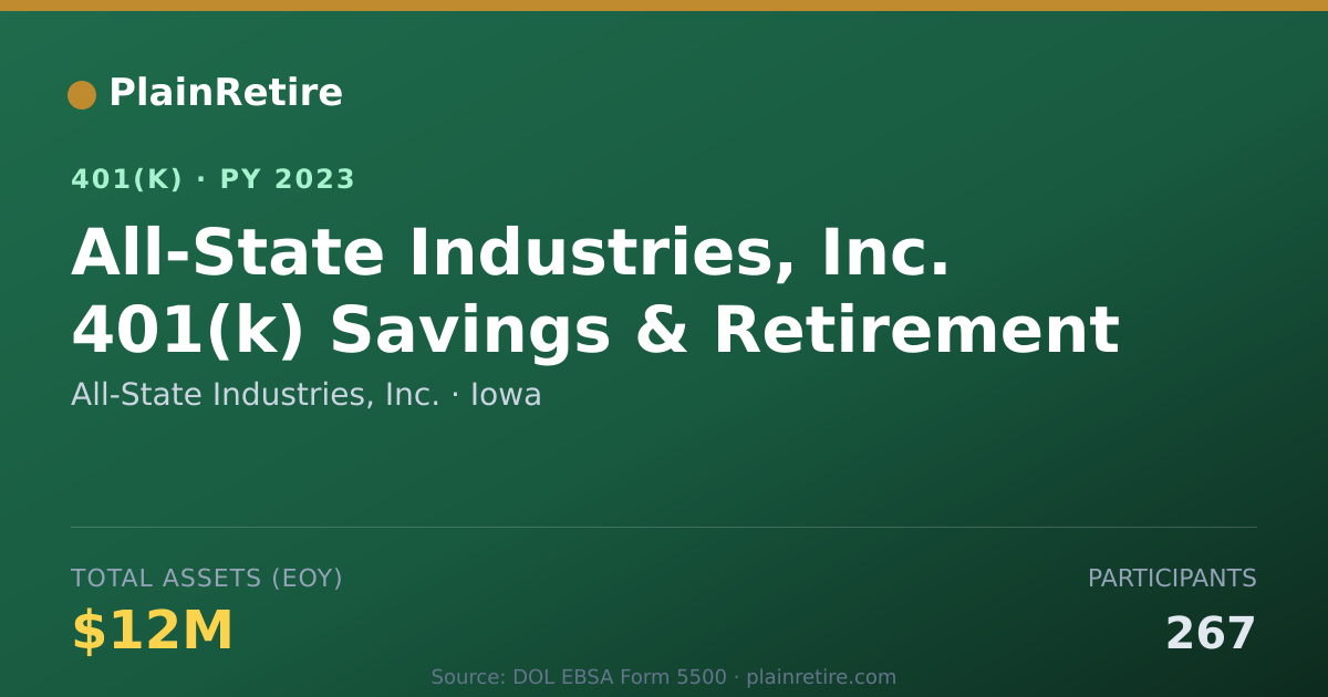Shareable card for All-State Industries, Inc. 401(k) Plan (2023)