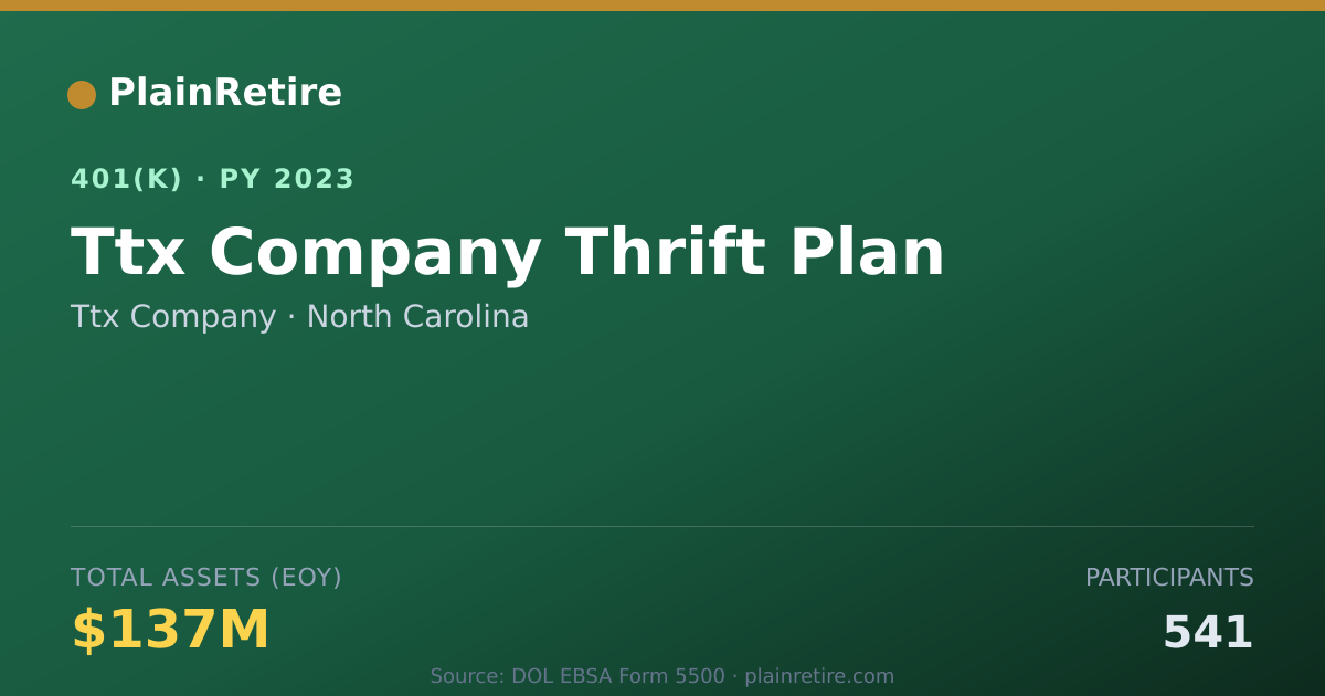 Shareable card for Ttx Company 401(k) Plan (2023)