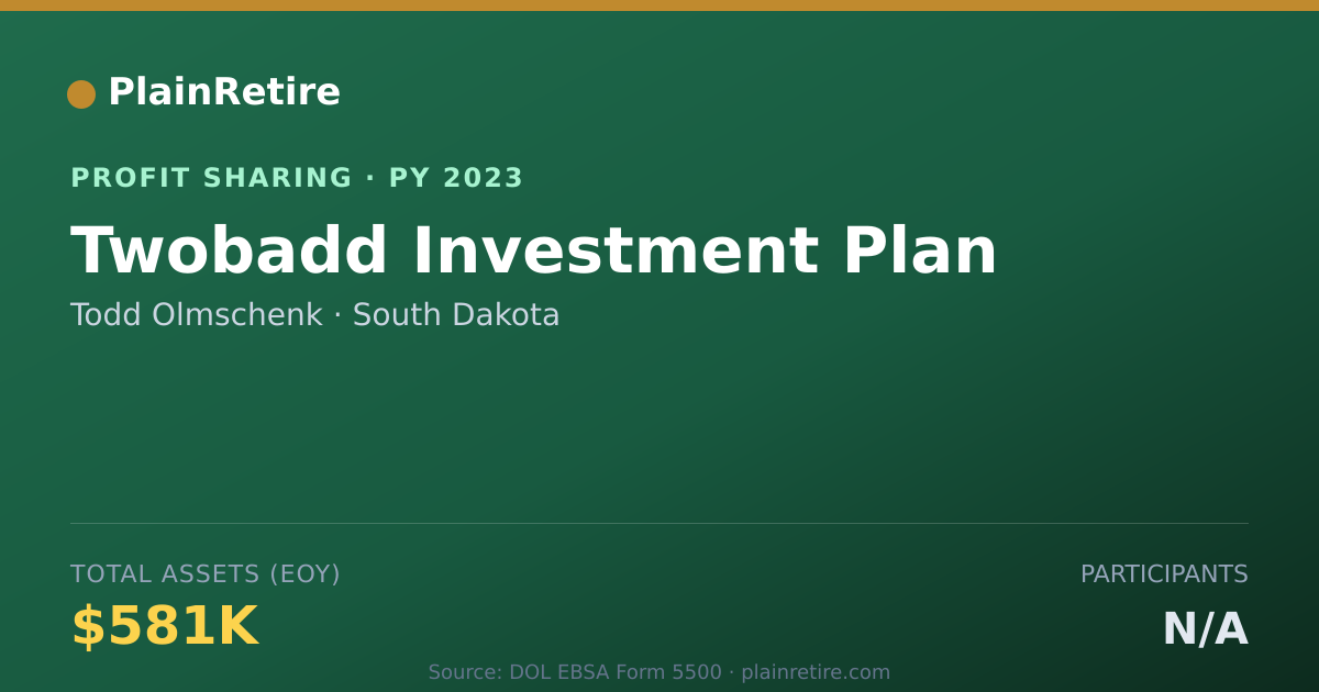 Shareable card for Todd Olmschenk Profit Sharing Plan (2023)