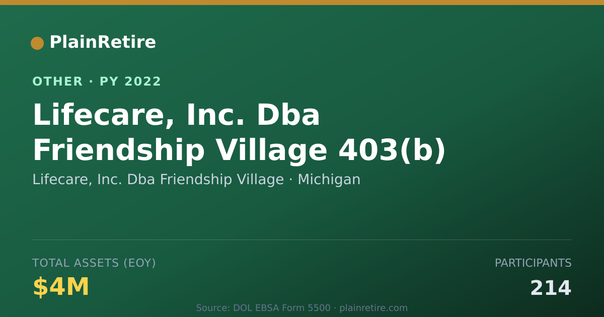 Shareable card for Lifecare, Inc. Dba Friendship Village Retirement Plan (2022)