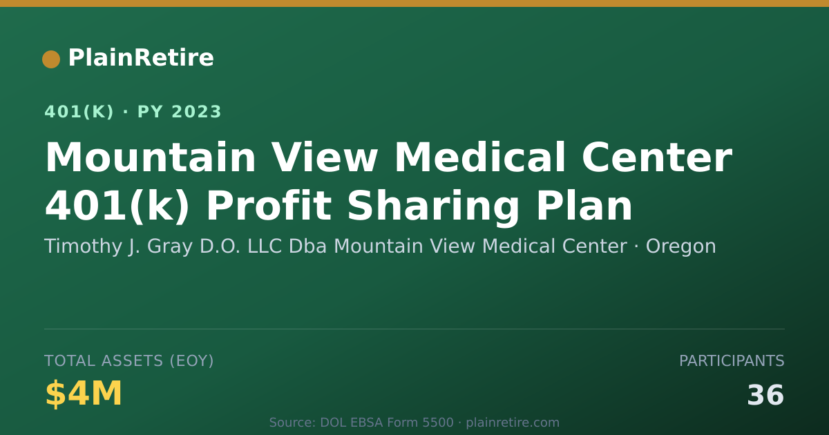 Shareable card for Timothy J. Gray D.O. LLC Dba Mountain Vie 401(k) Plan (2023)