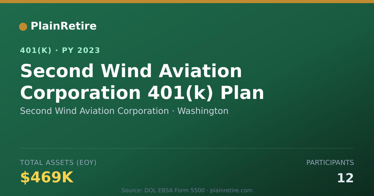 Shareable card for Second Wind Aviation Corporation 401(k) Plan (2023)
