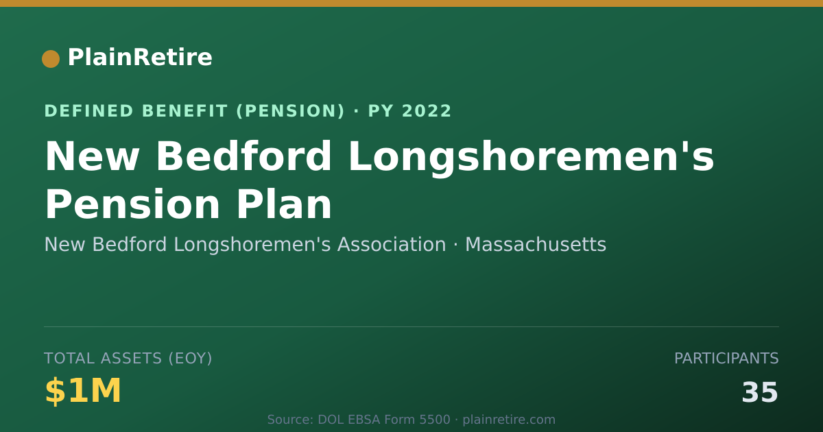 Shareable card for New Bedford Longshoremen's Association Pension Plan (2022)