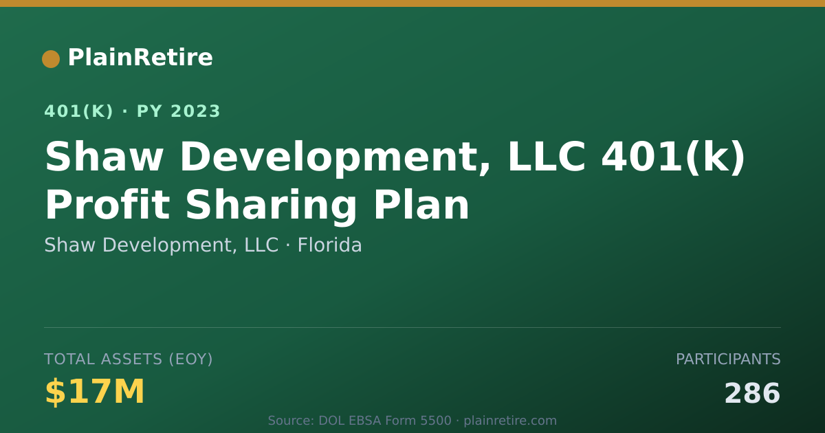Shareable card for Shaw Development, LLC 401(k) Plan (2023)