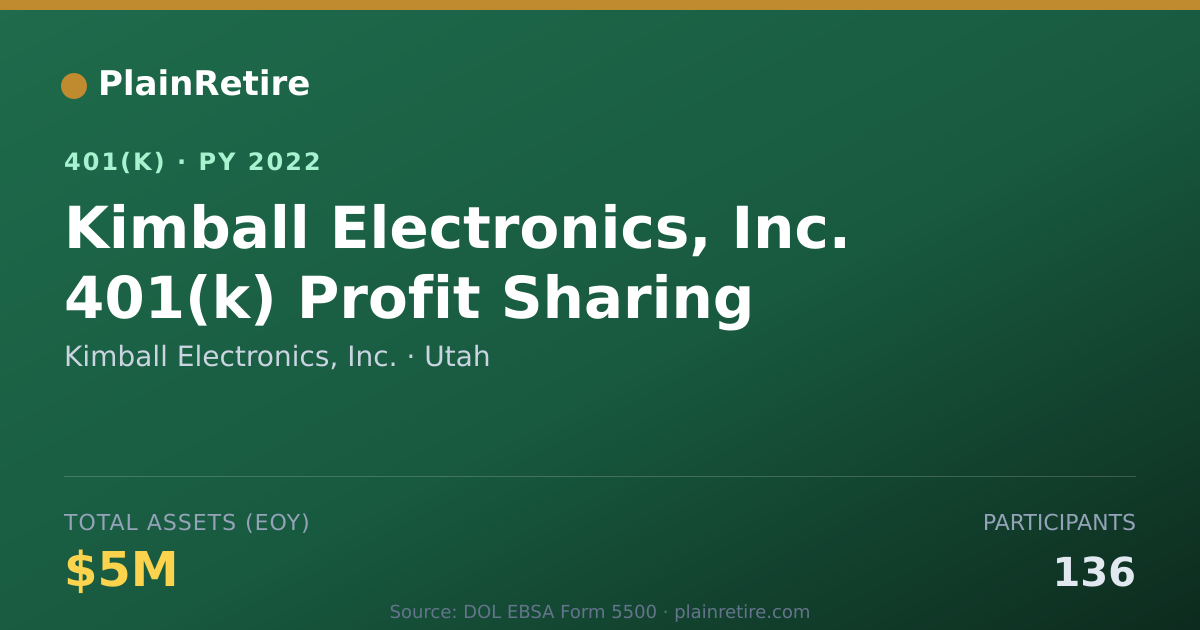 Shareable card for Kimball Electronics, Inc. 401(k) Plan (2022)