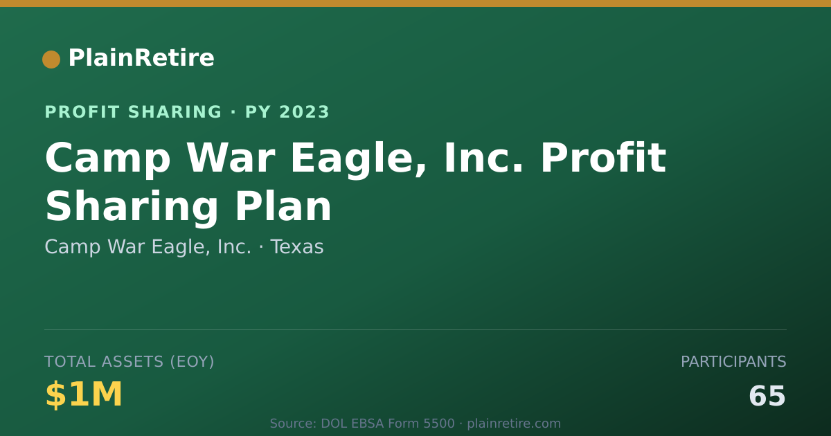 Shareable card for Camp War Eagle, Inc. Profit Sharing Plan (2023)
