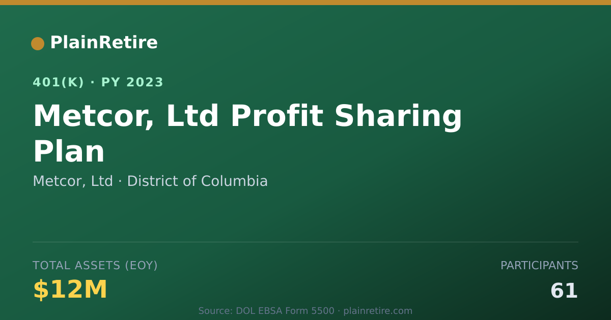Shareable card for Metcor, Ltd 401(k) Plan (2023)