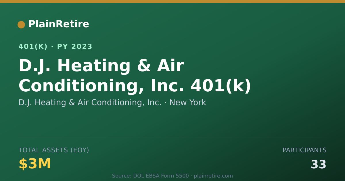 Shareable card for D.J. Heating & Air Conditioning, Inc. 401(k) Plan (2023)