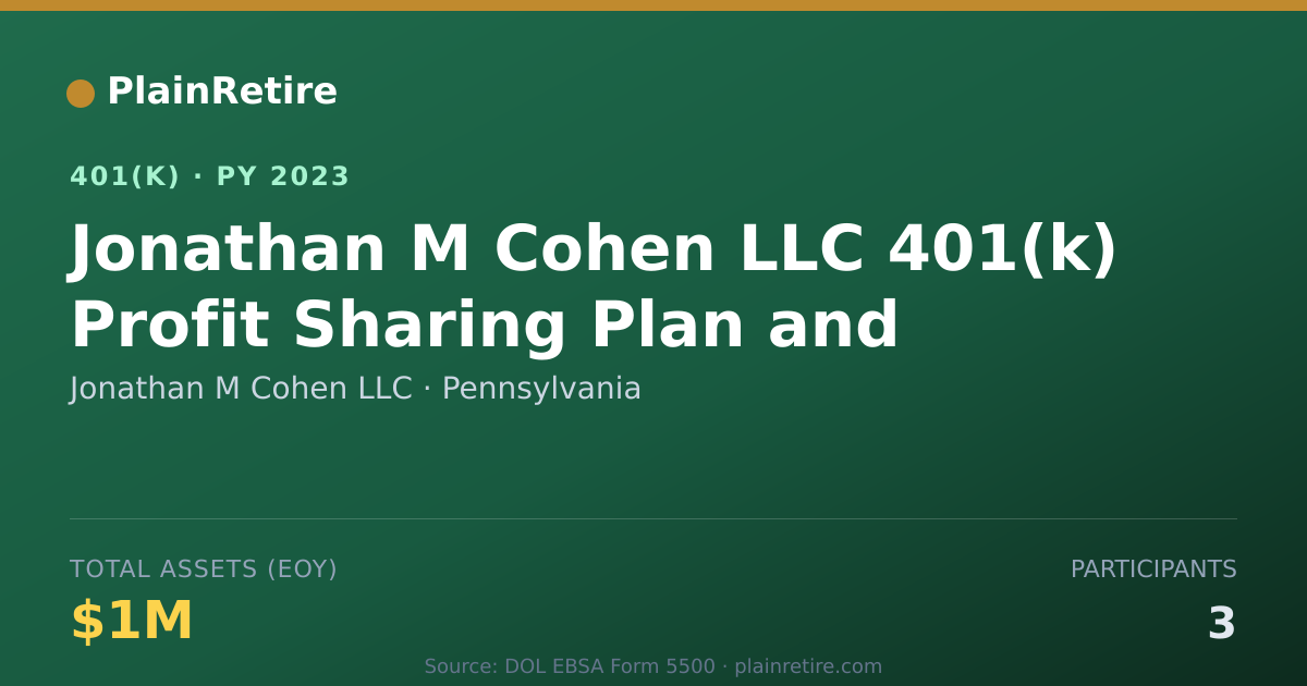 Shareable card for Jonathan M Cohen LLC 401(k) Plan (2023)