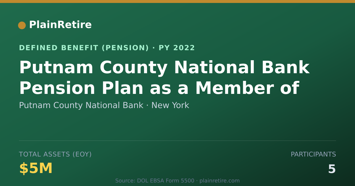 Shareable card for Putnam County National Bank Pension Plan (2022)
