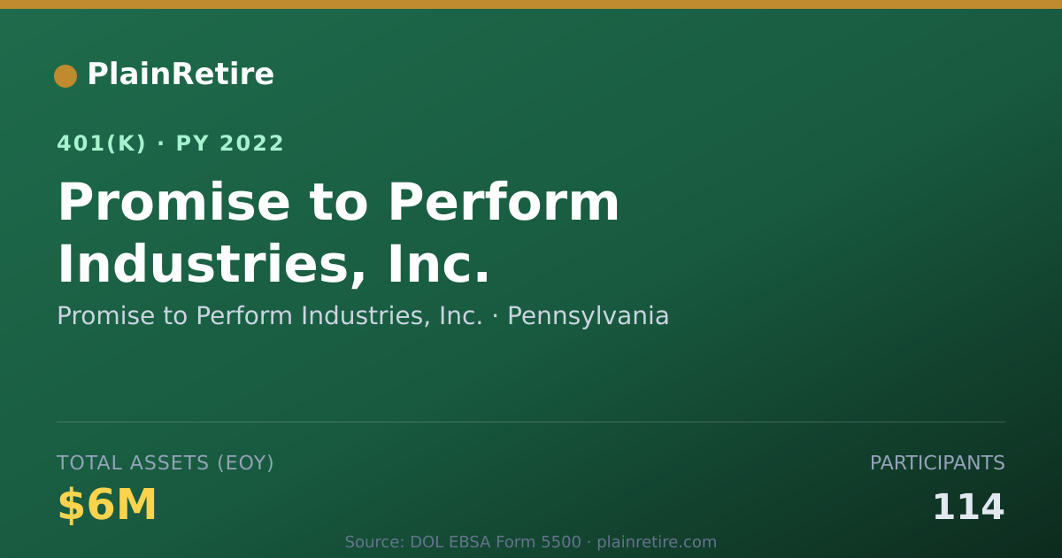 Shareable card for Promise to Perform Industries, Inc. 401(k) Plan (2022)