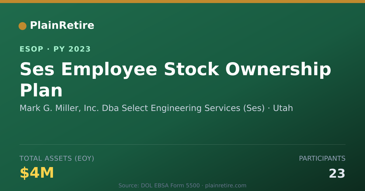 Shareable card for Mark G. Miller, Inc. Dba Select Engineering Serv ESOP (2023)