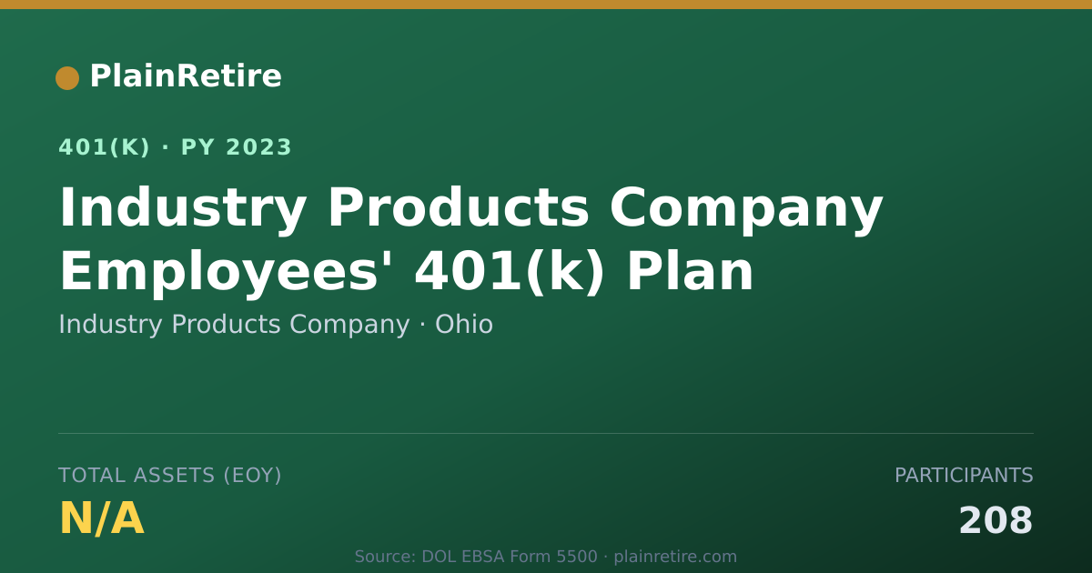 Shareable card for Industry Products Company 401(k) Plan (2023)
