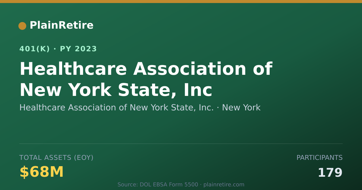 Shareable card for Healthcare Association of New York State, 401(k) Plan (2023)