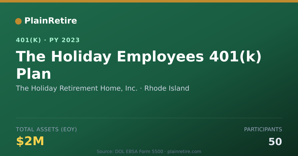 Shareable card for The Holiday Retirement Home, Inc. 401(k) Plan (2023)