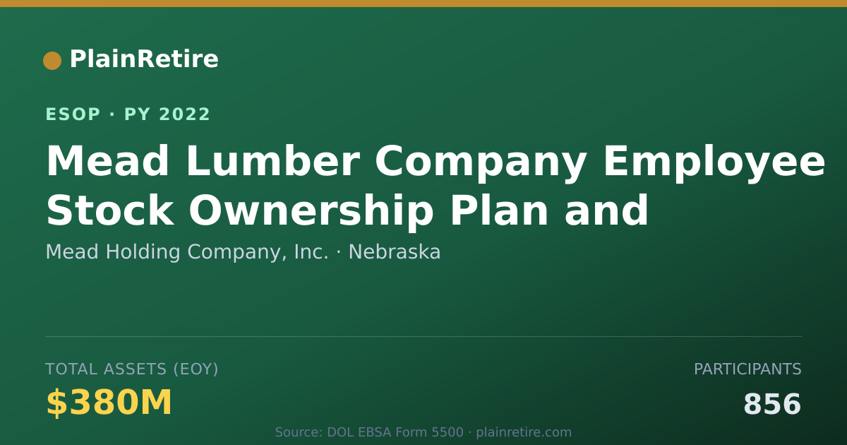 Shareable card for Mead Holding Company, Inc. ESOP (2022)