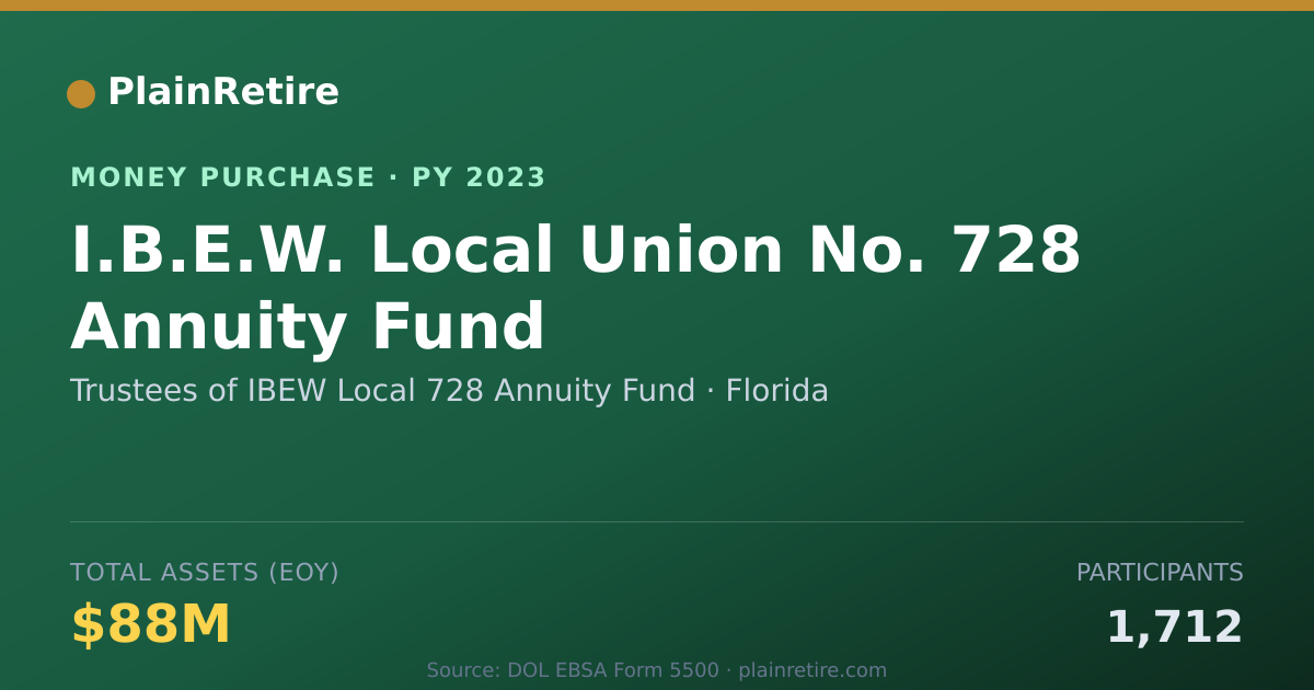 Shareable card for Trustees of IBEW Local 728 Annuit Money Purchase Plan (2023)