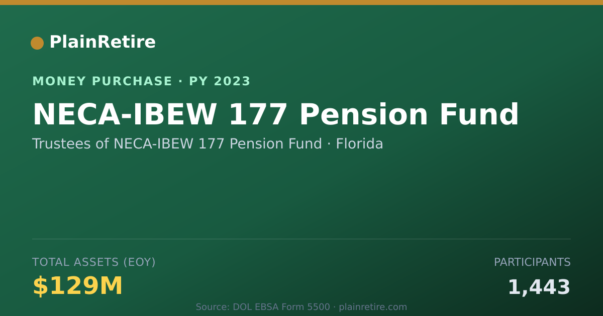 Shareable card for Trustees of NECA-IBEW 177 Pension Money Purchase Plan (2023)