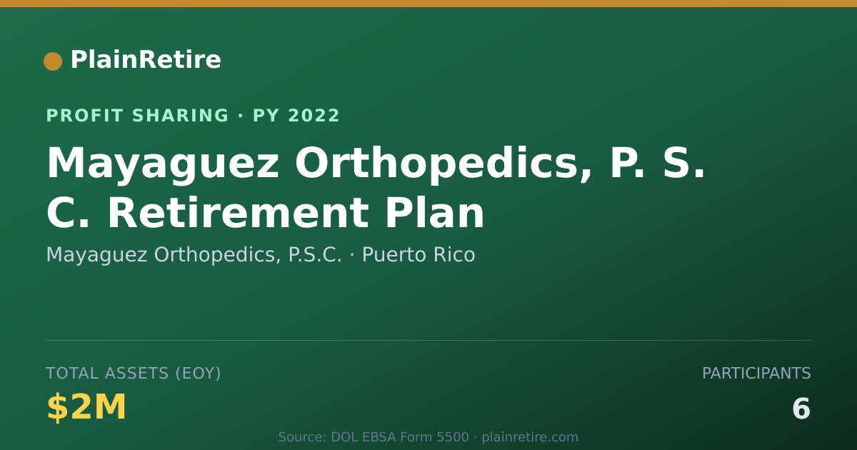 Shareable card for Mayaguez Orthopedics, P.S.C. Profit Sharing Plan (2022)