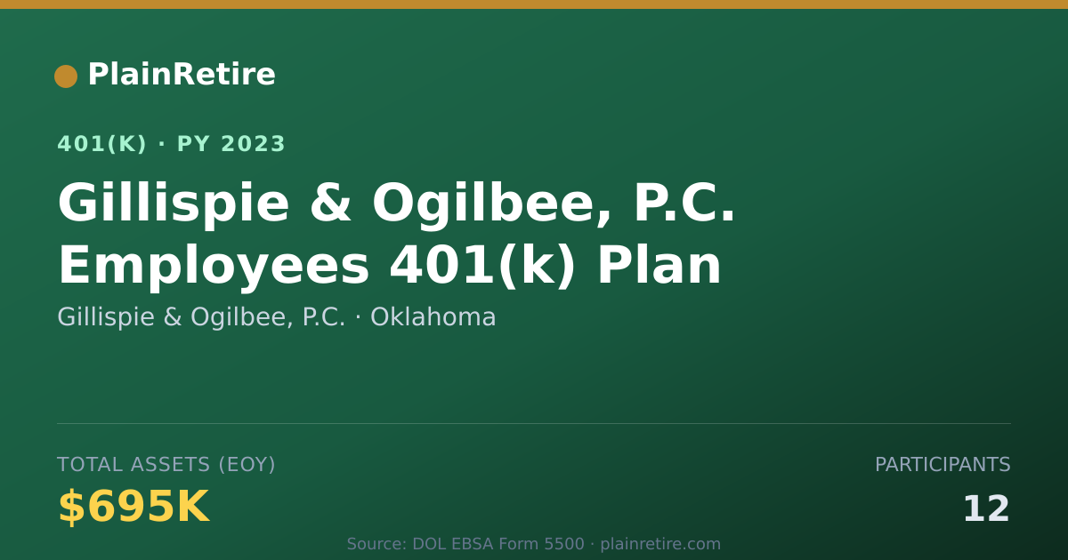 Shareable card for Gillispie & Ogilbee, P.C. 401(k) Plan (2023)