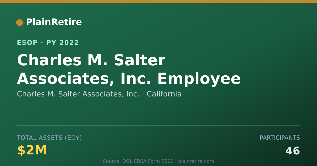 Shareable card for Charles M. Salter Associates, Inc. ESOP (2022)