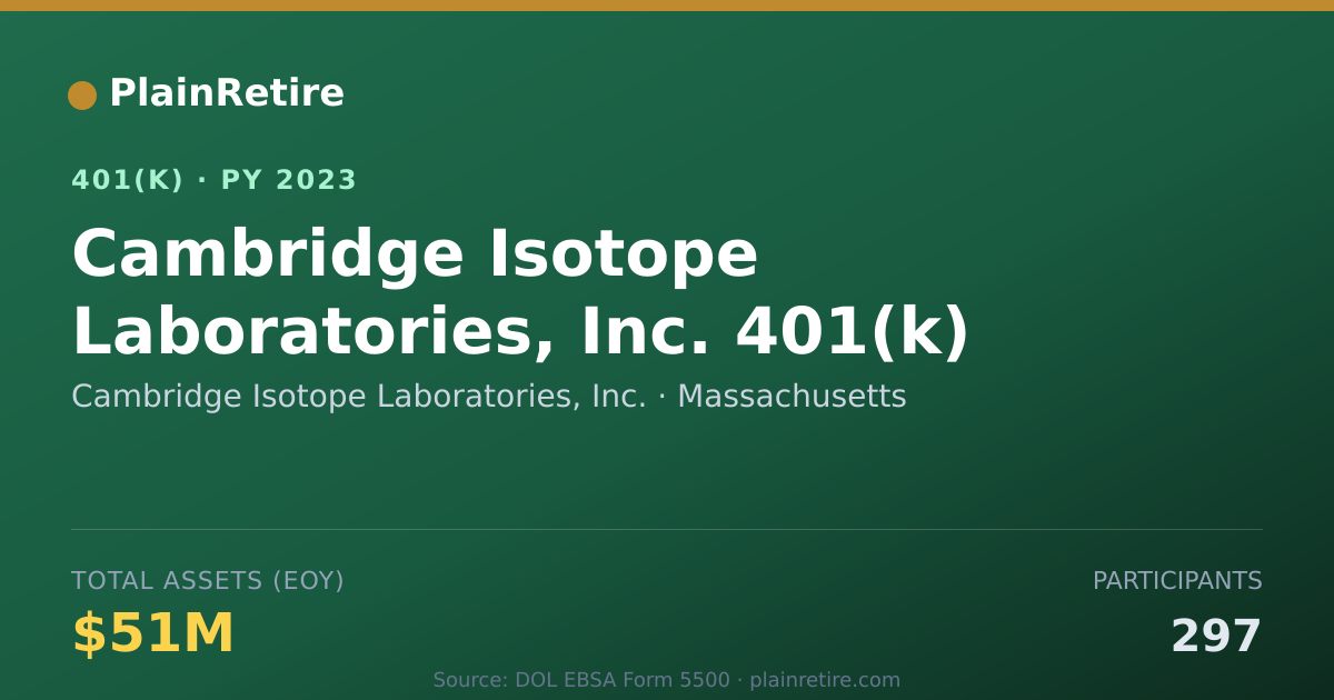 Shareable card for Cambridge Isotope Laboratories, Inc. 401(k) Plan (2023)