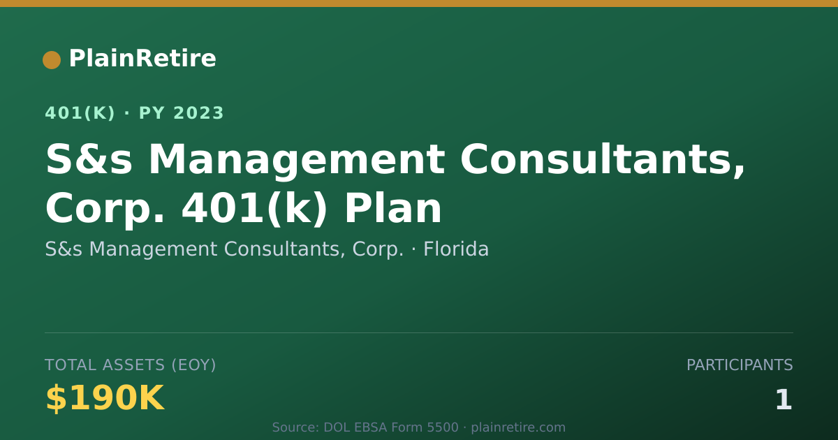 Shareable card for S&s Management Consultants, Corp. 401(k) Plan (2023)